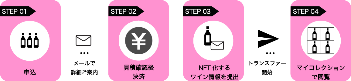 50点以上発行の申込